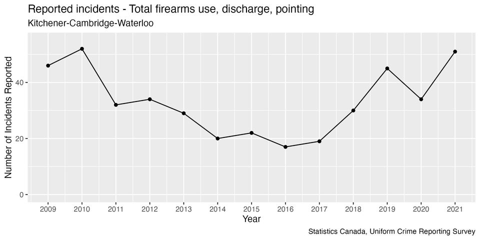 Why Two Years Won't Suffice: Unveiling the Drawbacks of Limited Data